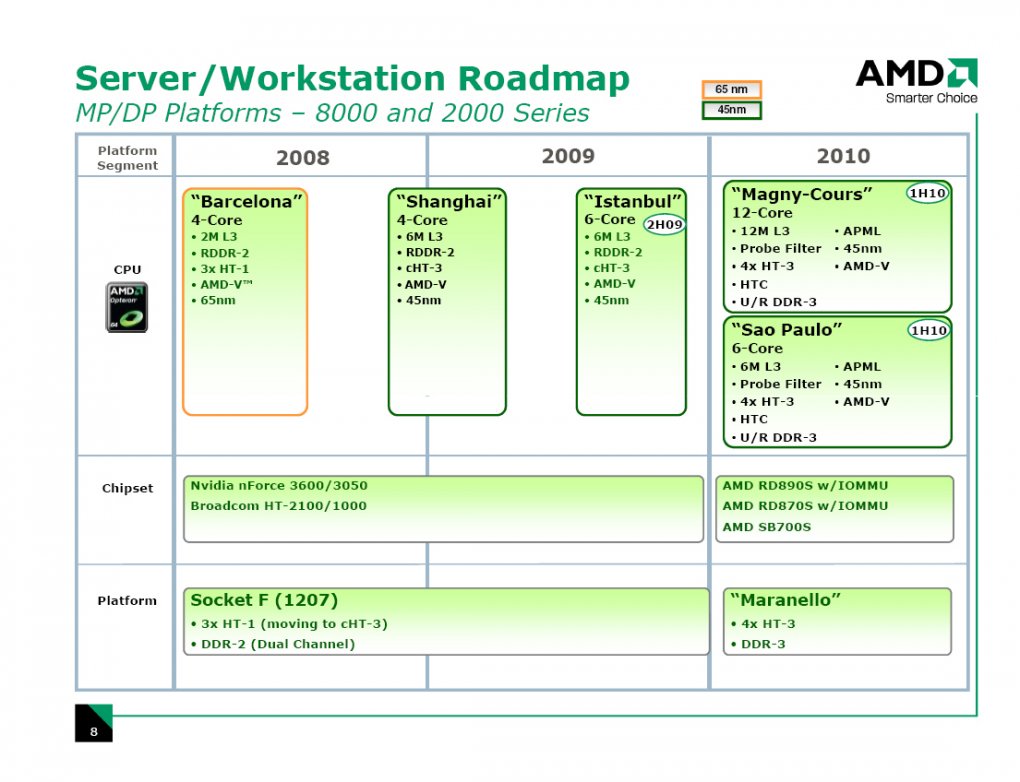 Aktuelle Server-Roadmap