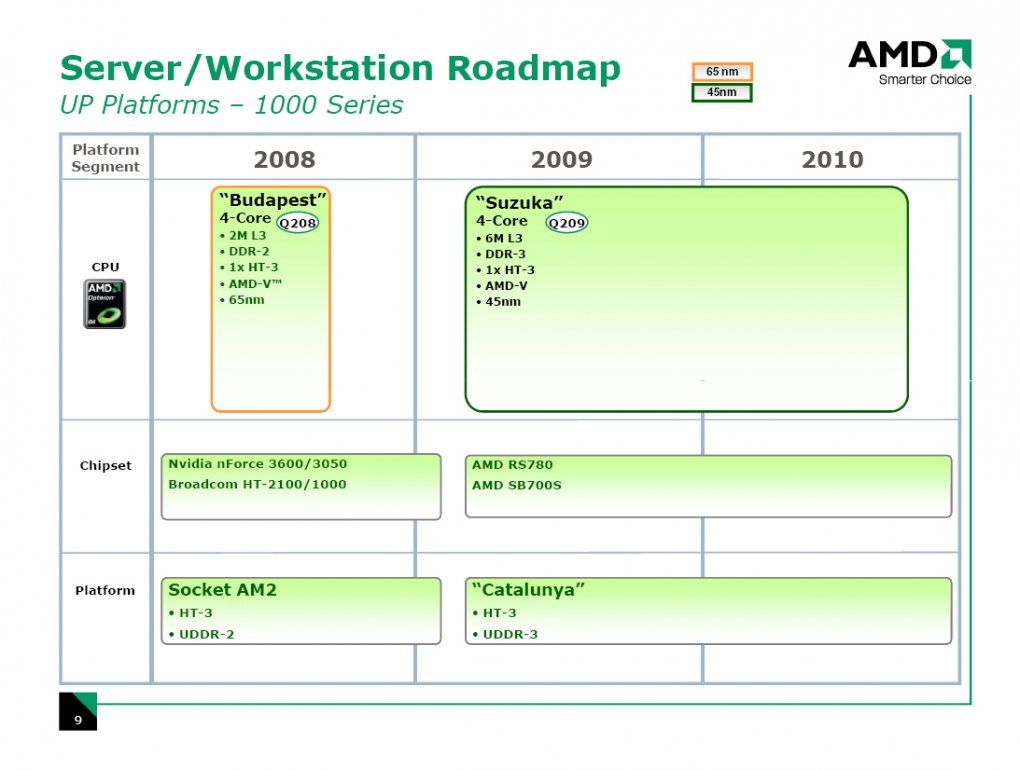 Aktuelle Server-Roadmap