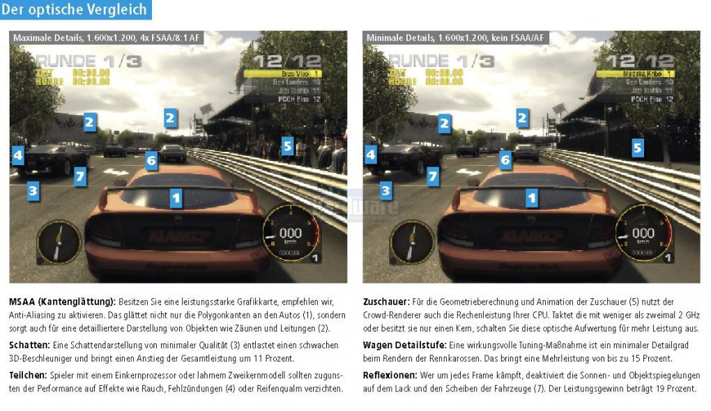 Race Driver GRID im Benchmark-Test: Welche Einstellung wirkt sich wie auf die Optik aus? Das PCGH-Tuning verräts! (Bild: PCGH)