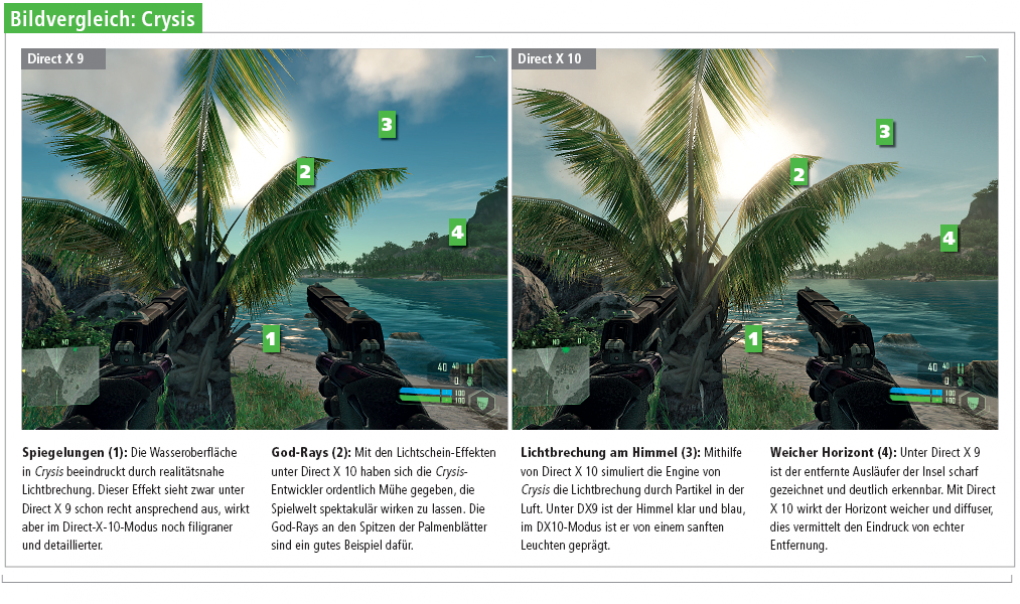 Wissen: DirectX-10-Effekte mit aktuellen Grafikkarten