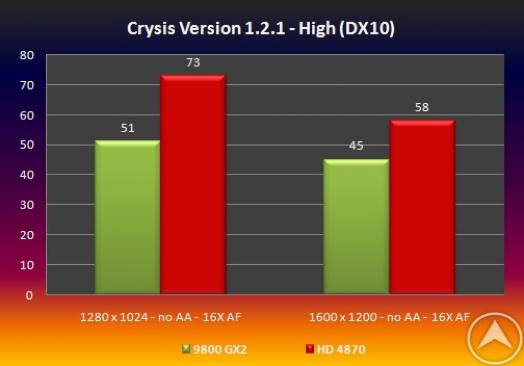 AMD RV770: Die Radeon HD4870 soll die Geforce 9800 GX2 spielend überholen, die Angaben sind aber mit Vorsicht zu genießen (Bild: bilgiustam.combilgiustam.com)