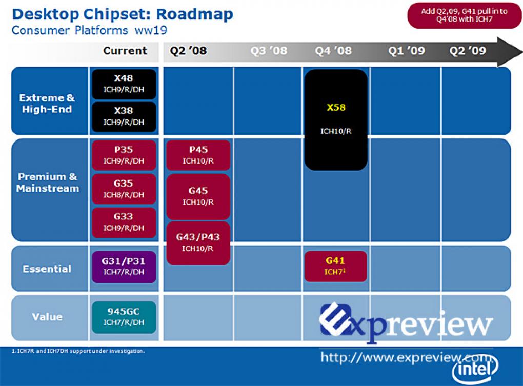 Intel Roadmap (Bild: Expreview.com)