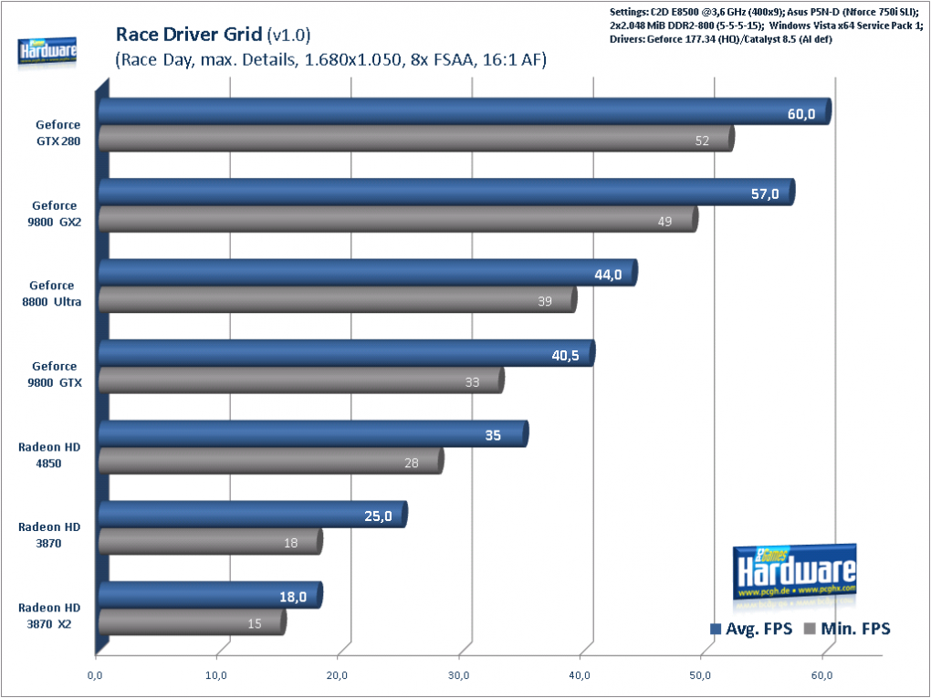 Race Driver: GRID, 1.680x1.050, 8xAA, 16xAF