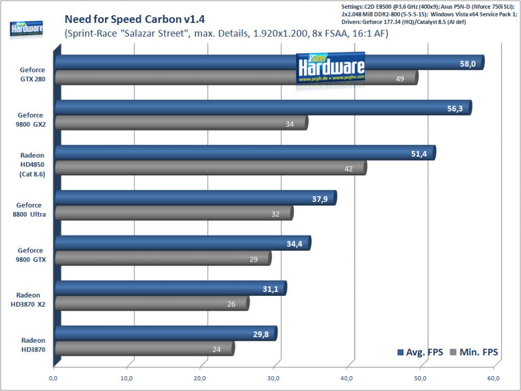 Need for Speed: Carbon, 1.920x1.200, 8xFSAA, 16xAF