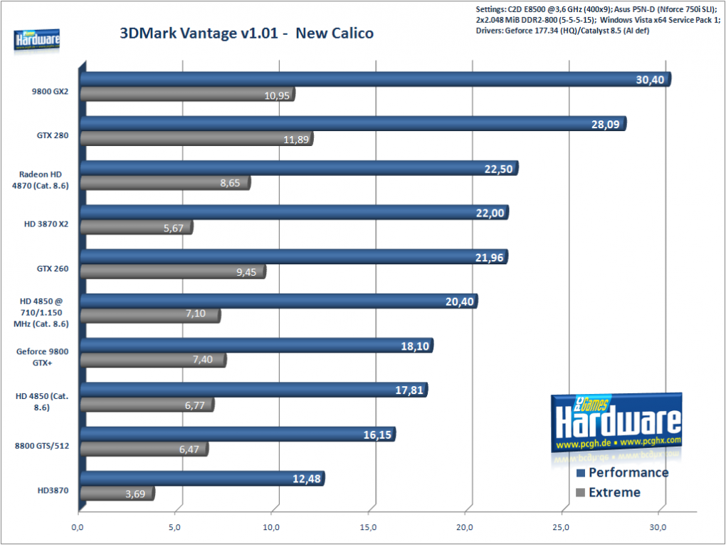 3DMark Vantage New Calico
