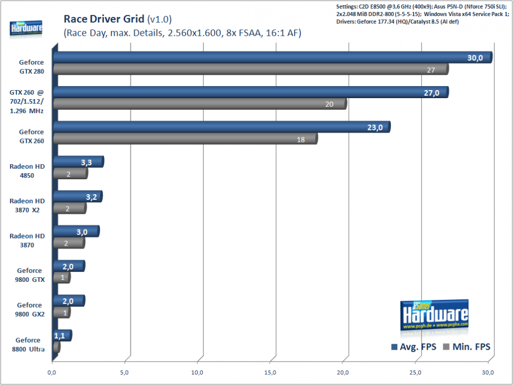 Race Driver GRID, 2.560x1.600, 8x FSAA, 16:1 AF