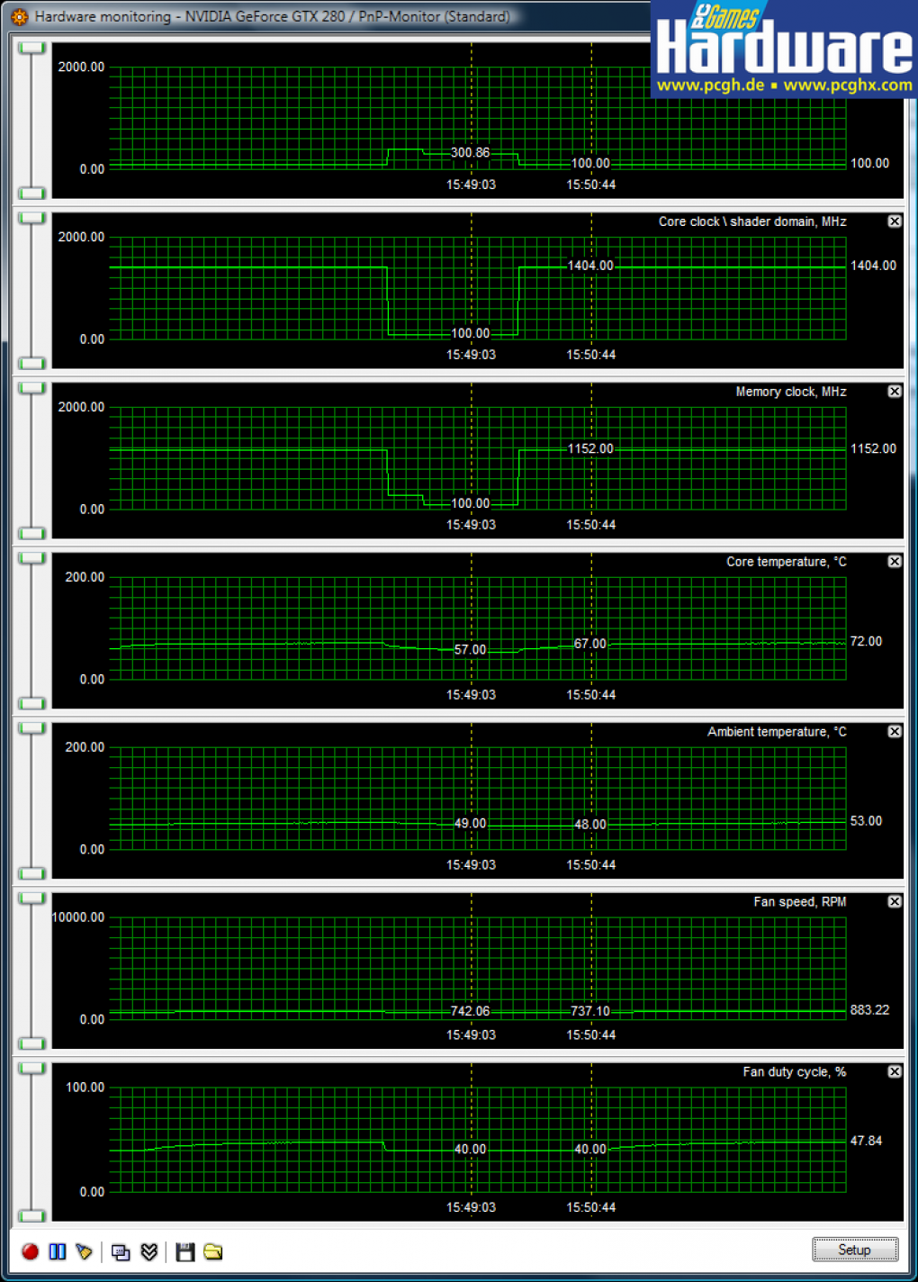 Geforce GTX280 im PCGH-Test: Last- und Throttle-Verhalten bei Folding at Home mit OC (Bild: PCGH)