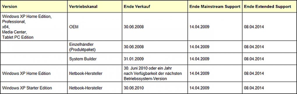 Microsoft Windows XP: Verkaufsende am 30. Juni 2008 (Bild: Microsoft)