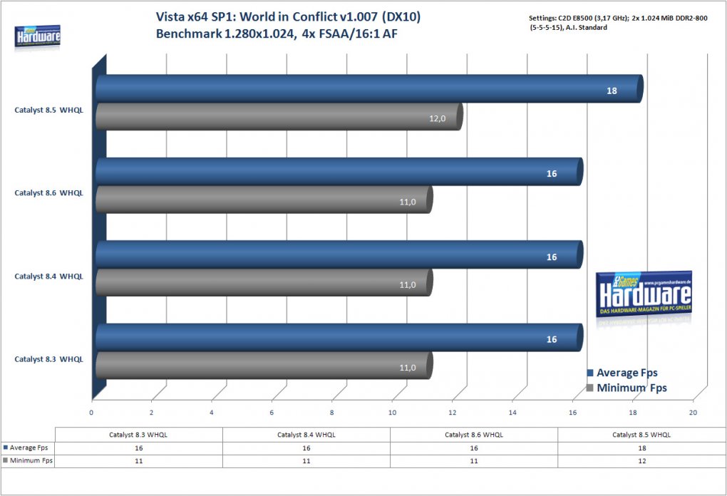 World in Conflict unter Windows Vista x64 (Bild: PCGH)