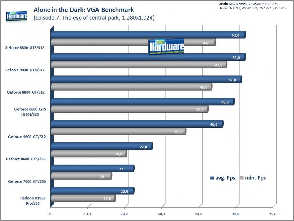 Alone in the Dark: VGA-Benchmarks in 1.280x1.024