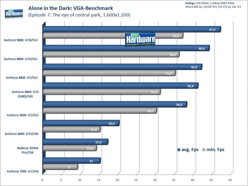 Alone in the Dark: VGA-Benchmarks in 1.600x1.200