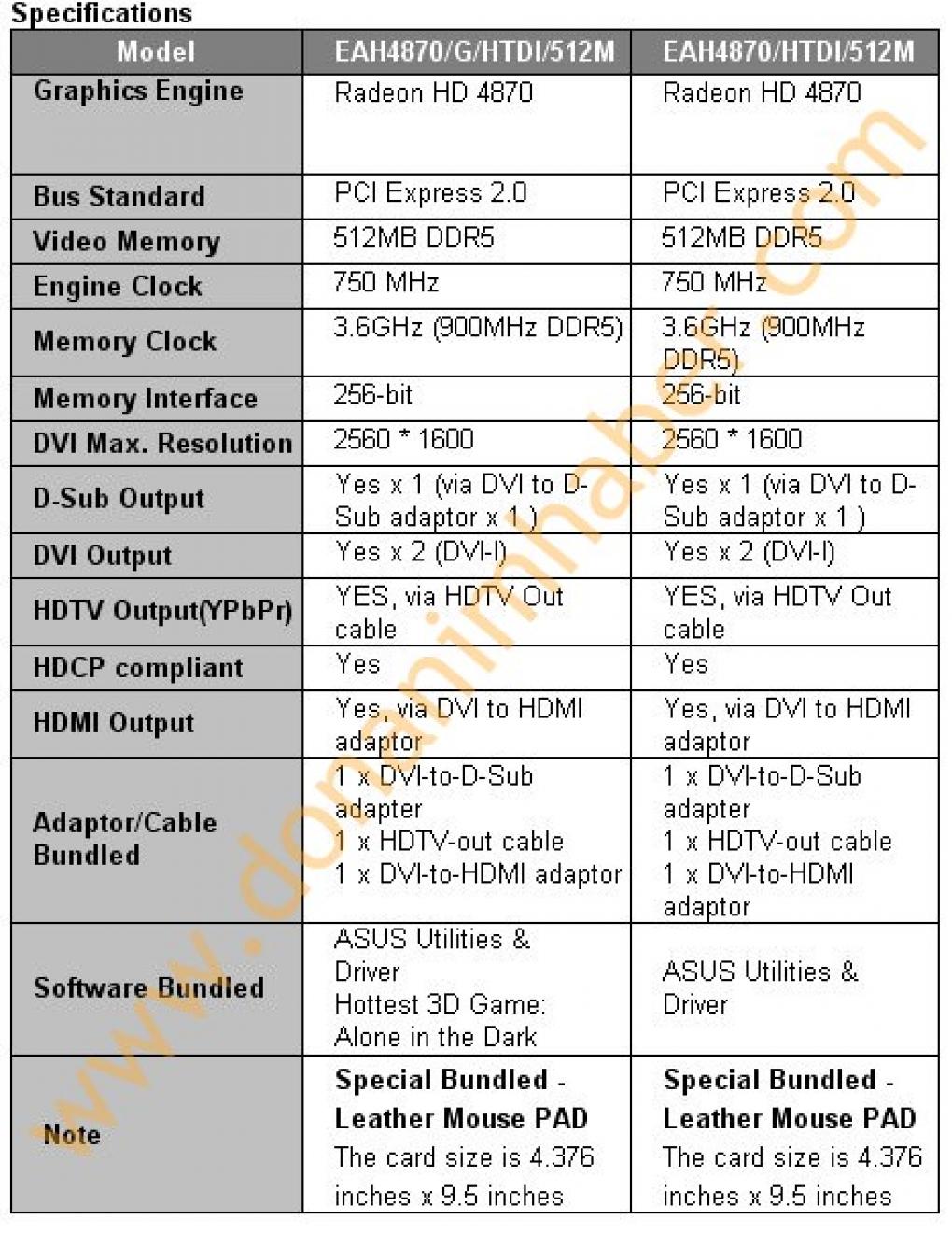 Asus EAH4870 DDR5: Retail-Version mit Spiel im Bundle (Bild:donanimhaber.com)
