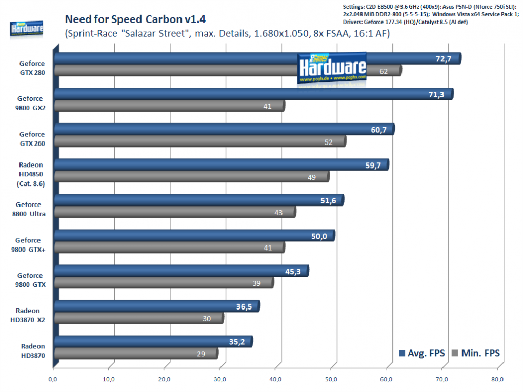 Need for Speed Carbon, 1.680x1.050, 8x FSAA, 16:1 AF