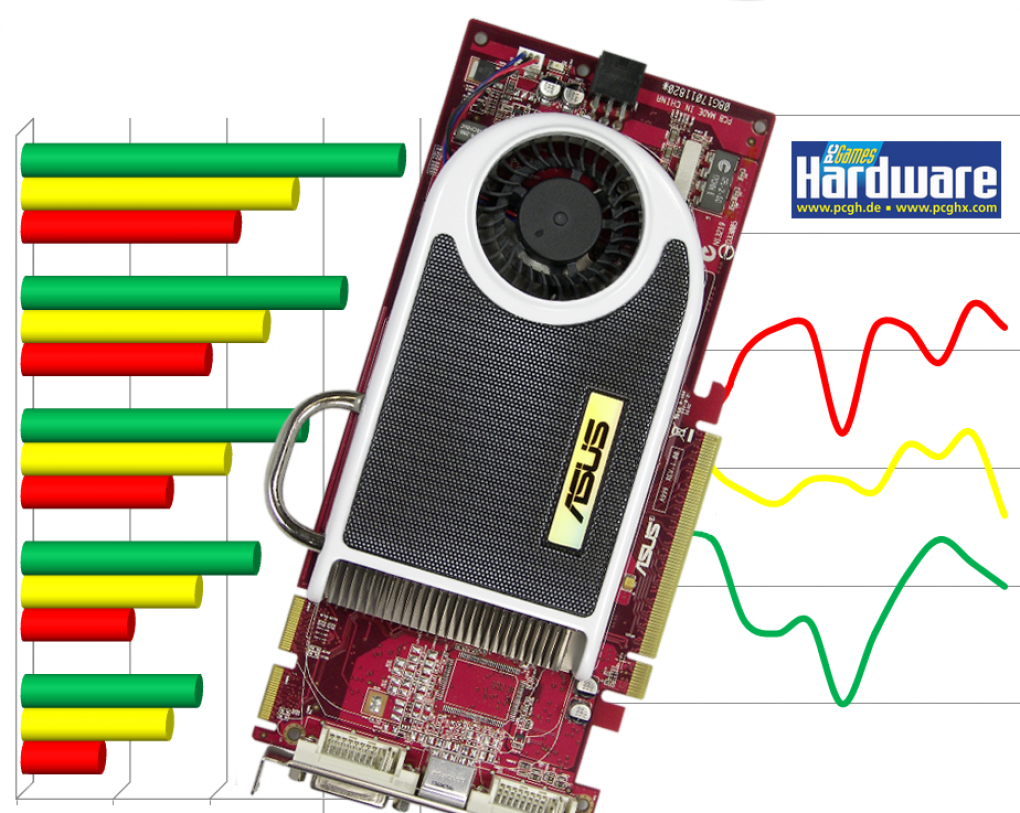 Benchmarks diverser Grafikkarten in World of Warcraft (Spielbarkeit)