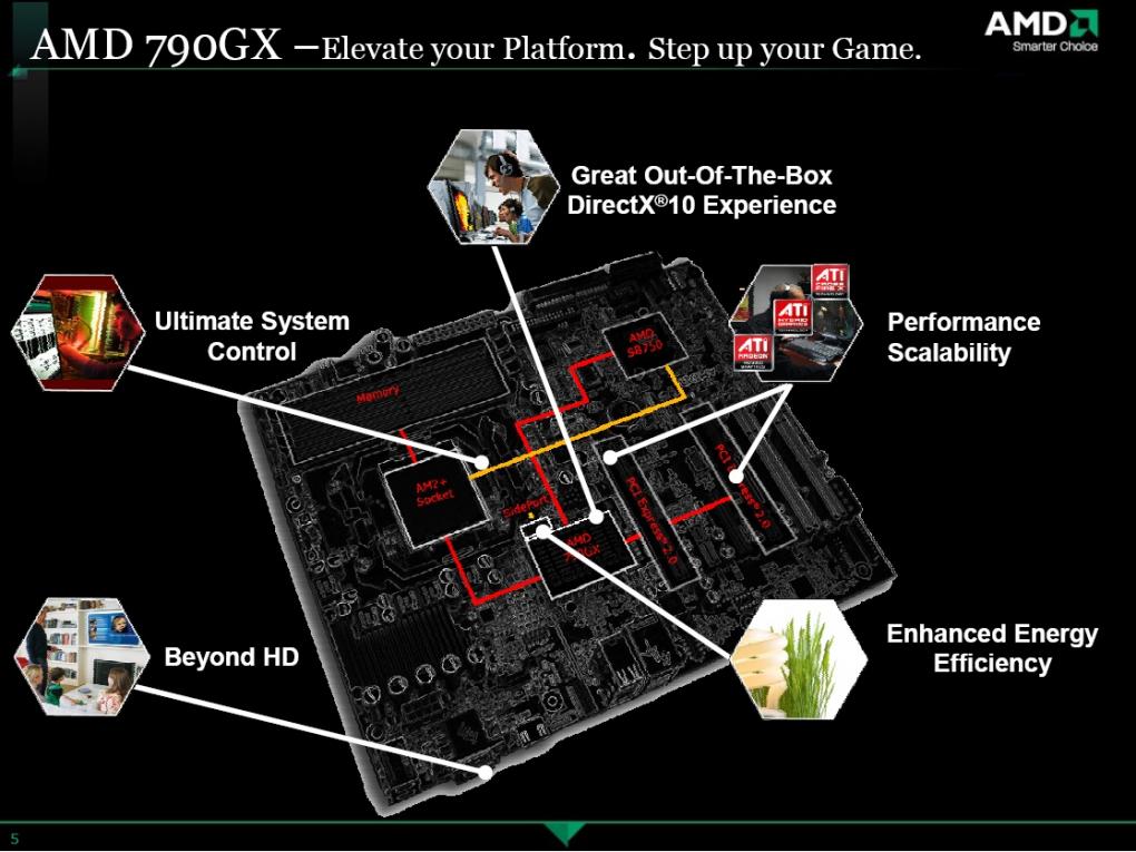 Per Advanced Clock Calibration Link ist die SB750 direkt mit der CPU verbunden. (Bild: AMD)