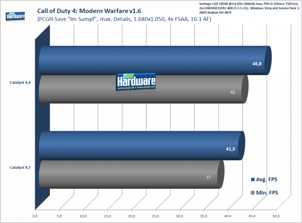 Call of Duty 4: Modern Warfare: 1.680x1.050, 4xAA/16xAF
