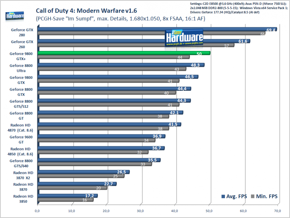 Call of Duty 4: 1.680x1.050, 8xMSAA/16xAF