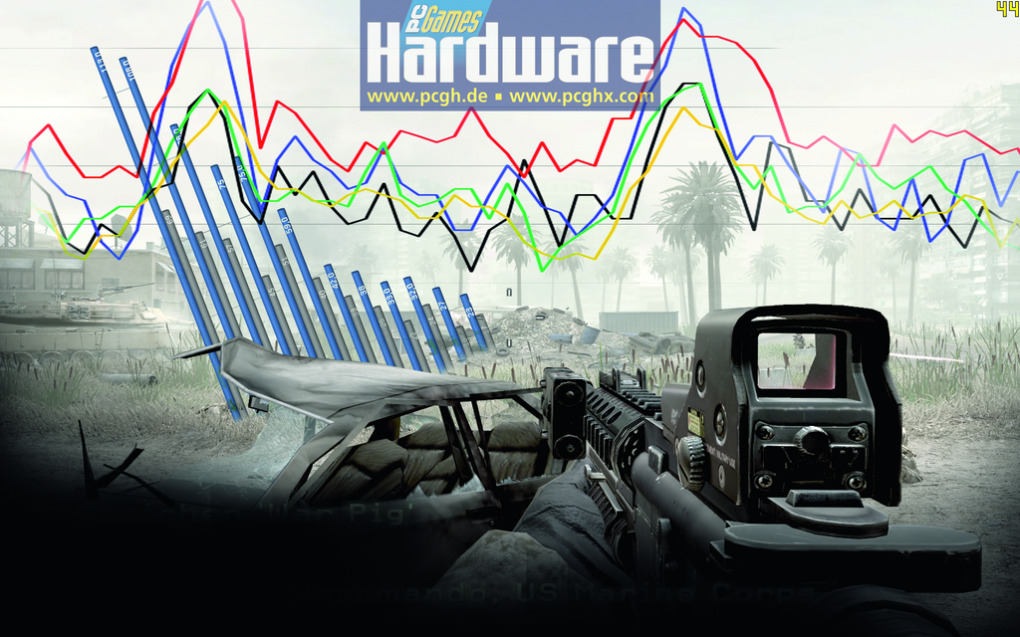 PCGH Benchmarks: Leserfeedback erwünscht