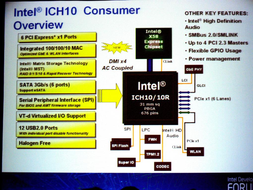 Intel X58 (Bild: PCGH)