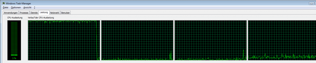 Stalker: Clear Sky: CPU-Auslastung im Taskmanager