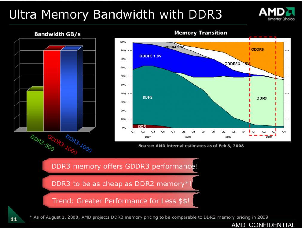 AMD sieht Kostenvorteile bei Verwendung von DDR3-Speicher