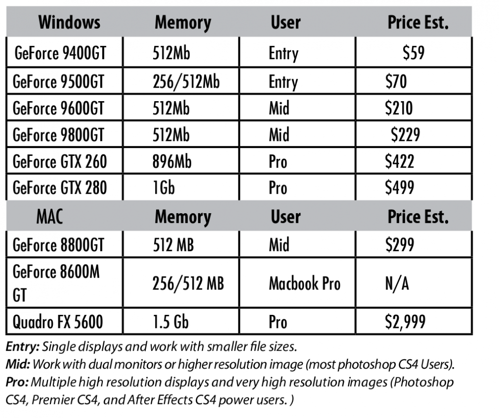 Nvidia: Leistungsfähigkeit der Geforce-Grafikkarten bei der GPU-Beschleunigung
