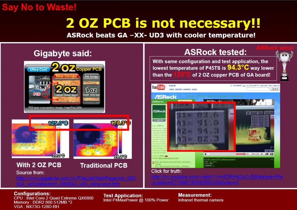 Aus der Asrock-Präsentation: Asrocks P45TS soll angeblich auch ohne zusätzliches Kupfer kälter bleiben als das neue EP45-UD3P von Gigabyte. (Bild: Asrock)