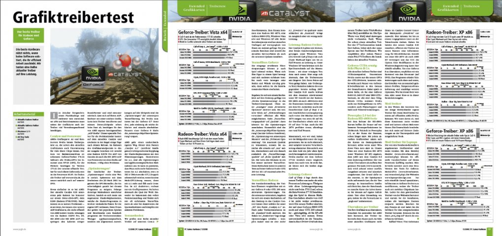 Grafiktreibertest: Die beste Hardware nützt nichts, wenn keine Software existiert, die ihr effizient Arbeit zuschiebt. Wir testen eine Reihe aktueller Treiber auf ihre Leistung.