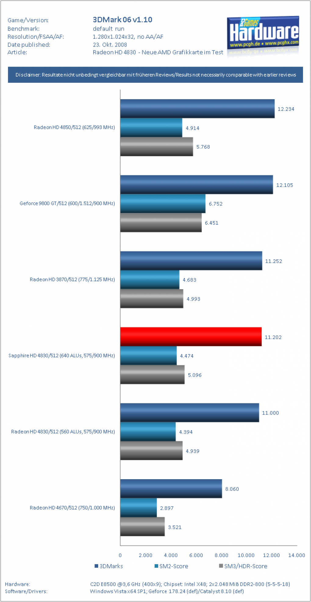 Radeon HD 4830 - neue AMD-Grafikkarte im Test
