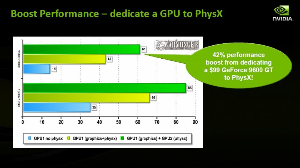 Geforce Release 180: Leistungsgewinn durch eine dedizierte Physx-GPU
