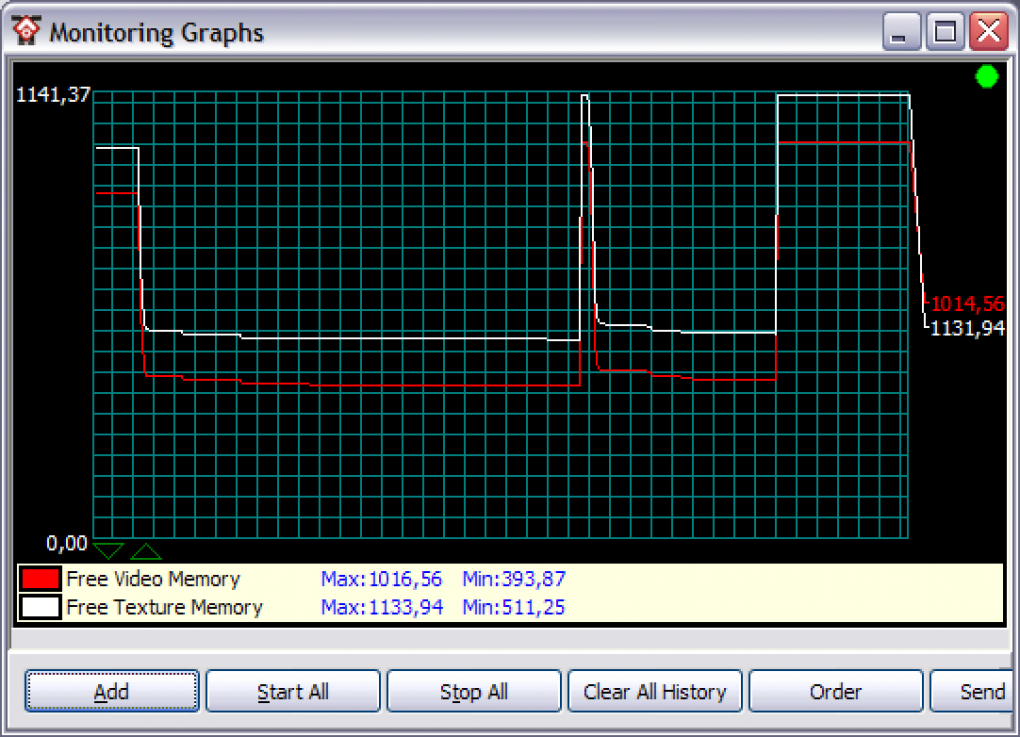 Stalker: Clear Sky genehmigt sich unter DX10 deutlich mehr als 512 MiByte.
