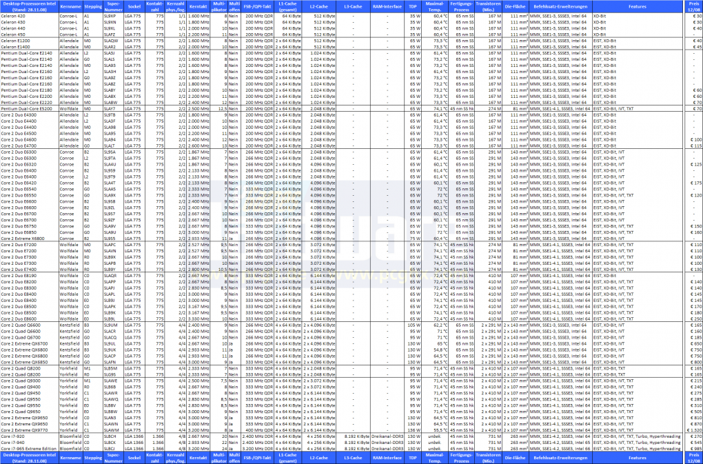 Intel-Prozessoren im Dezember