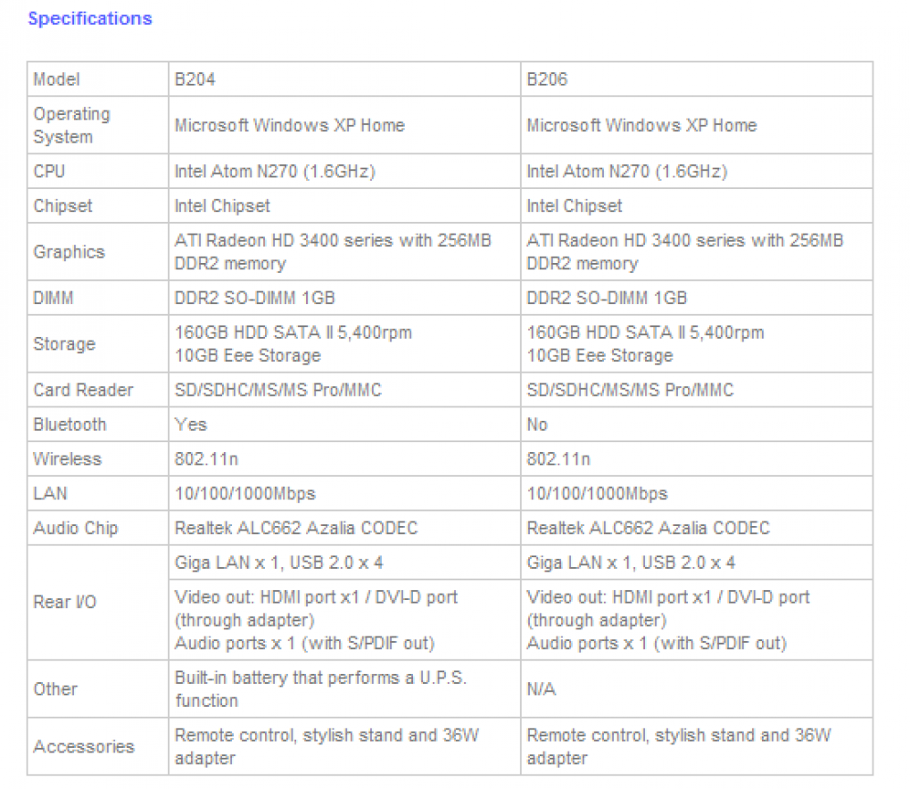 Die Spezifikationen der Eee-Box B204 und B206 im Überblick.