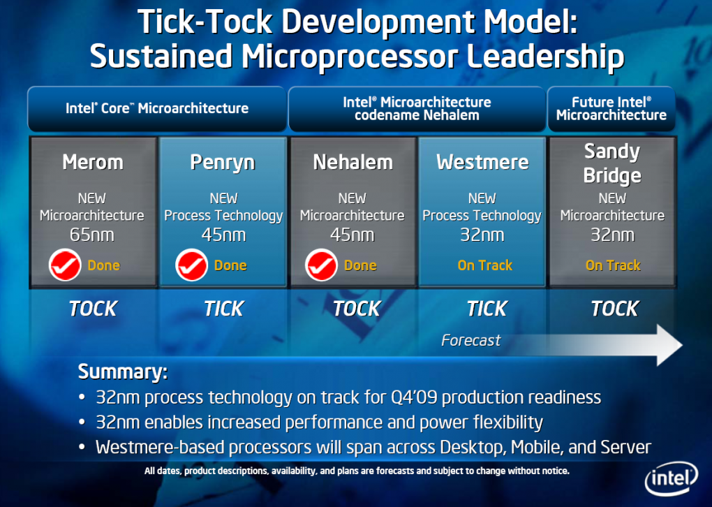 Tick-Tock: Intel liegt im Plan.