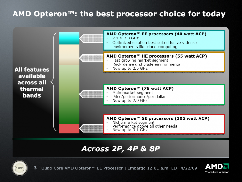 AMD Opteron: vier Leistungsklassen