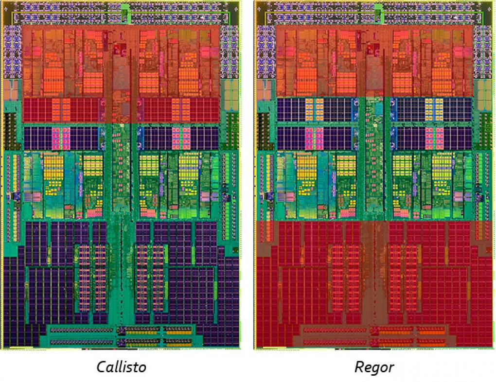 Die-Vergleich: Phenom II X2 550 versus Athlon II X2 250. Die rot markierten Bereiche wurden deaktiviert. Der Regor-Kern nutzt weiterhin den L2-Cache der zwei deaktivierten Kerne (oben).