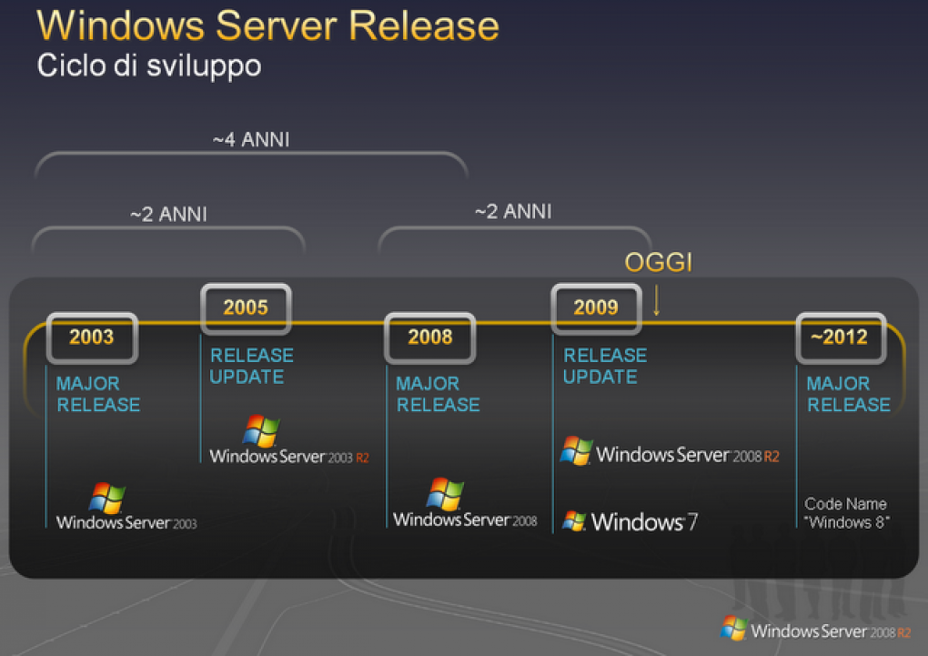 Windows 8: Roadmap offenbart Release in 2012