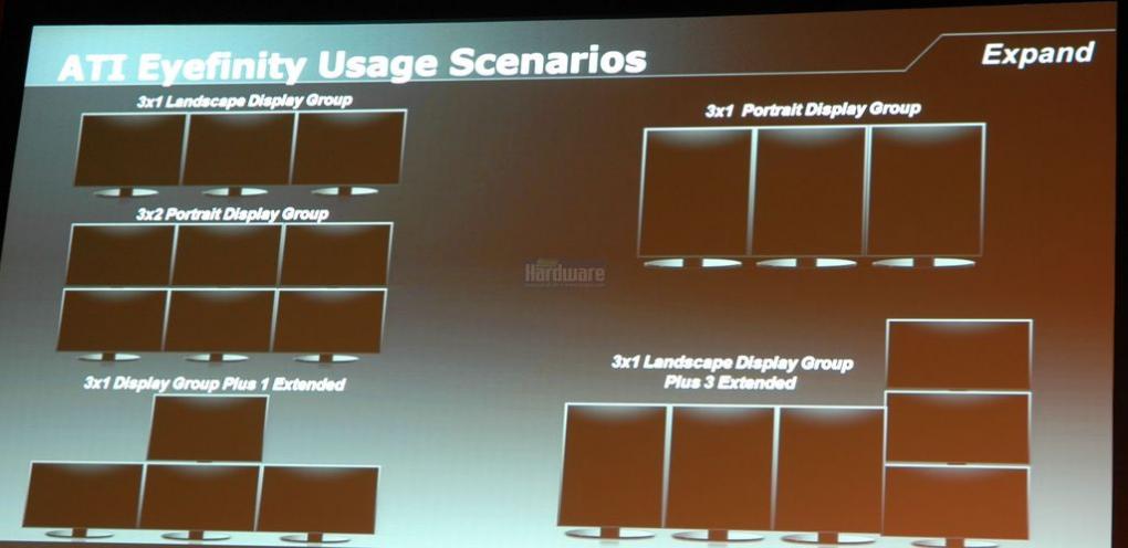 Ati Eyefinity 