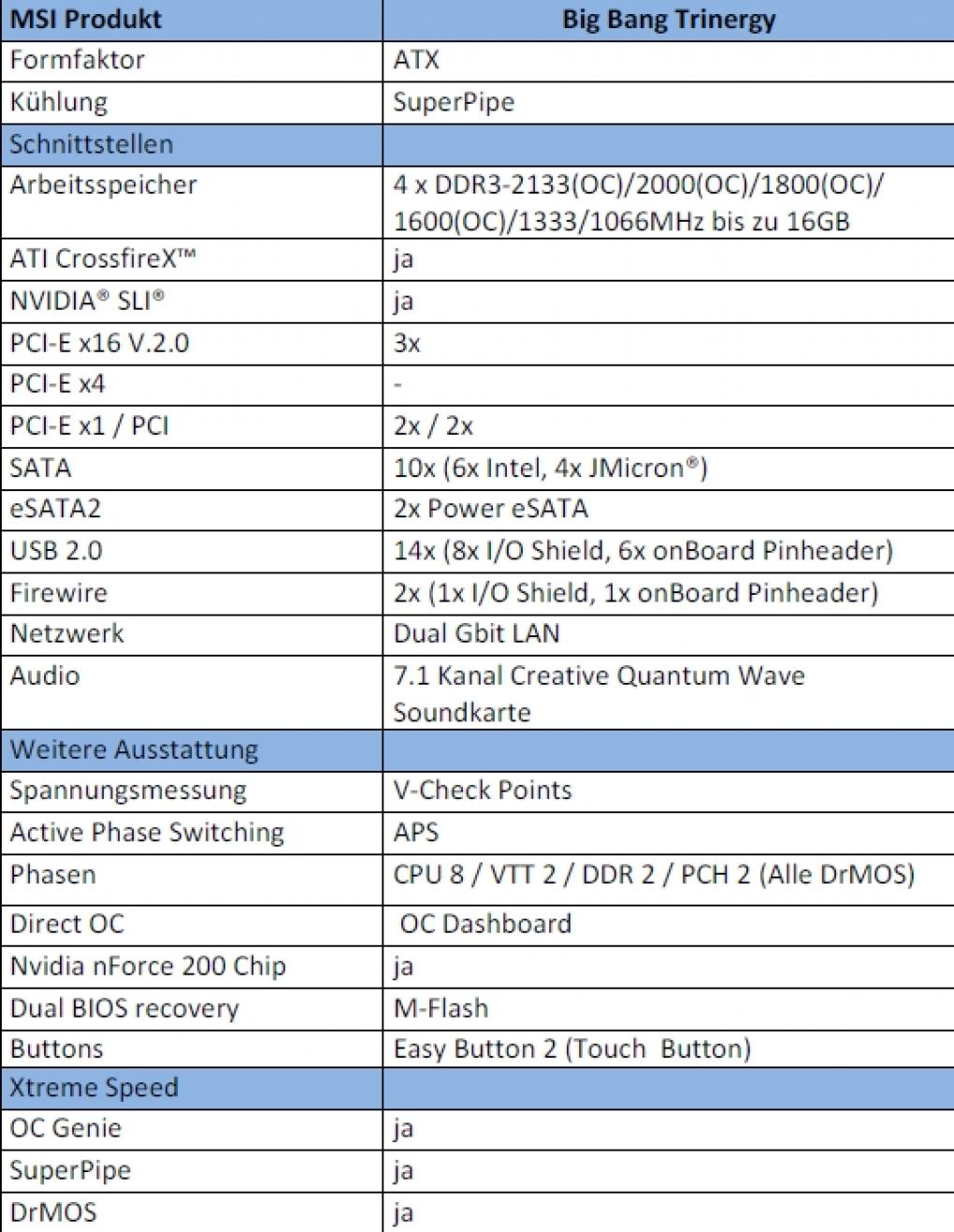 MSI Big Bang Trinergy: P55-Mainboard mit NF-200-Chip (14)
