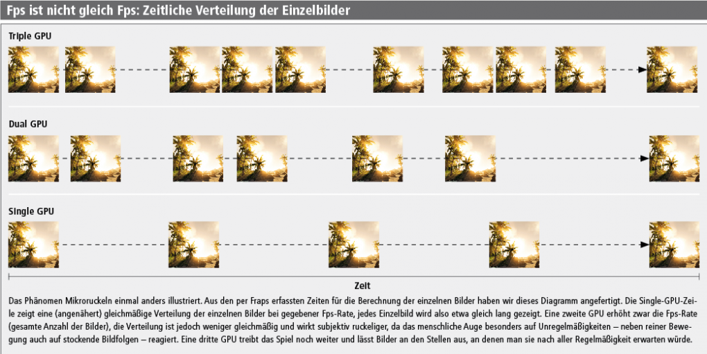 Mikroruckeln veranschaulicht (Illustration aus dem Heft)