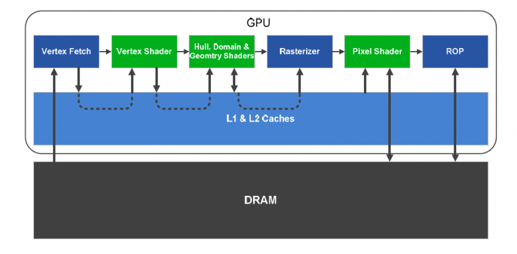 Nvidia Fermi GF100 Grafikkarte Architektur Preview 04