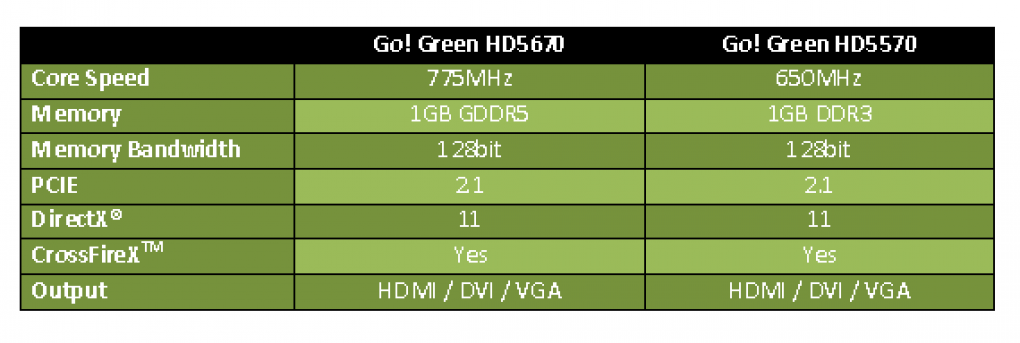 Vergleichstabelle HD 5670 und HD 5570