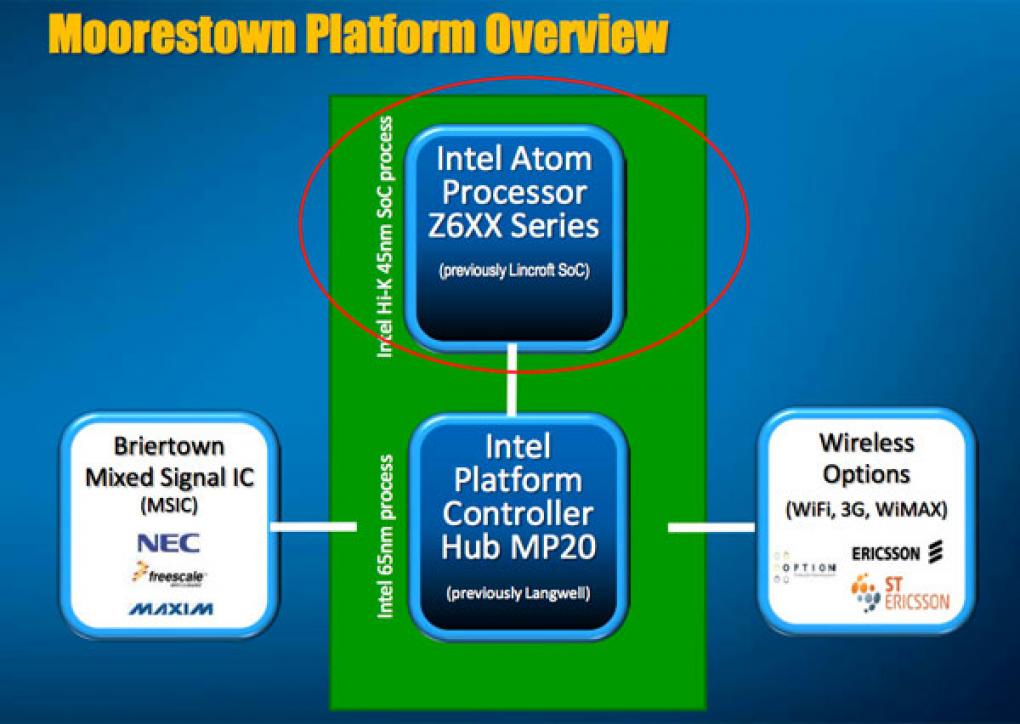 Intel stellt Moorestown vor: Atom-CPU für Smartphones und Tablet-PCs (