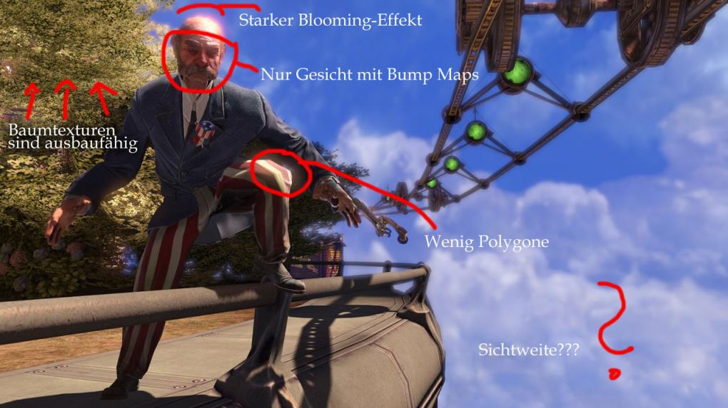 Bioshock Infinite; Grafikanalyse