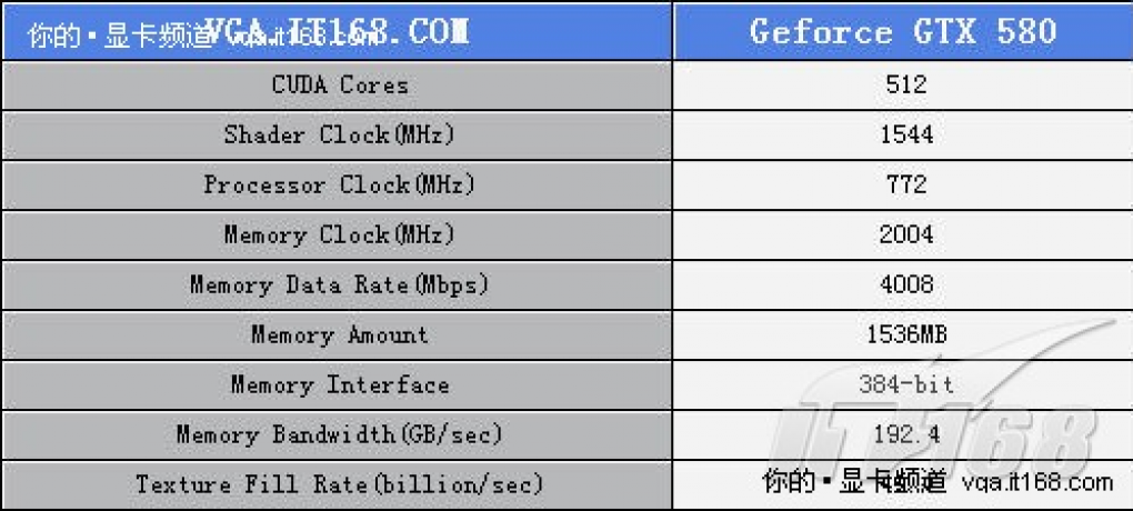 Geforce GTX 580: die finalen Specs?