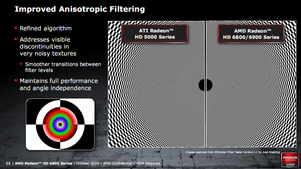 HD-5000-6000: AMD Whitepaper mit dem 3DC Filtertester