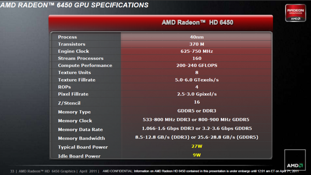 AMD HD6450 Caicos: Technische Daten im Überblick