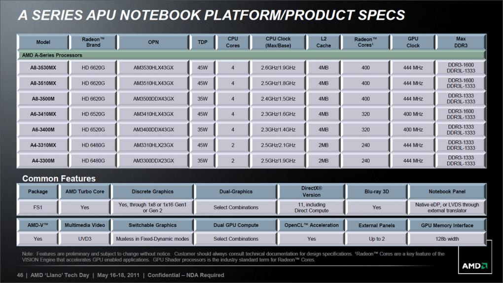 Sabine-Plattform auf Llano-Basis: AMD stellt mobile A-Serie vor (16)