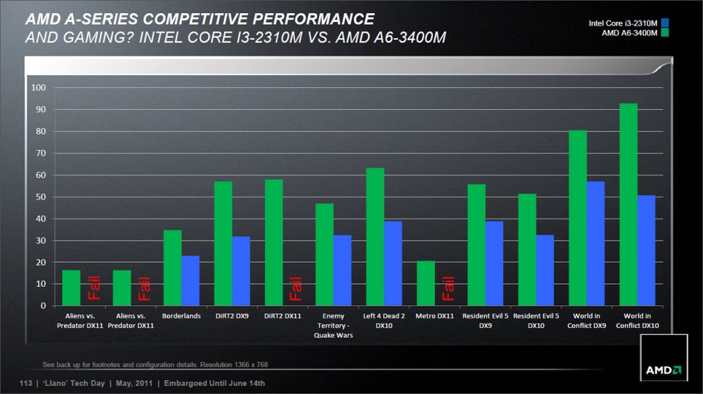 Sabine-Plattform auf Llano-Basis: AMD stellt mobile A-Serie vor (44)