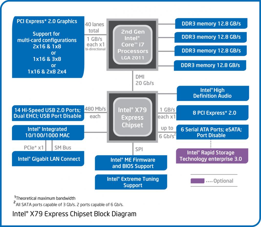 Test des Core i7-3960X: Intels neues Sandy-Bridge-E-Flaggschiff (15)